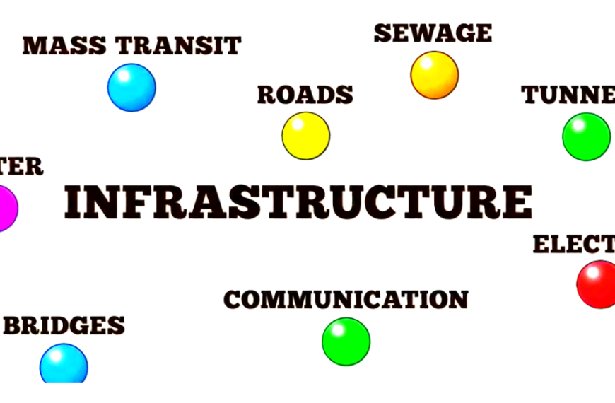 Investments in infrastructure are 'real assets', which have all the personal structures that we have in our normal life like bridges, roads, highways, sewage systems, or energy. 