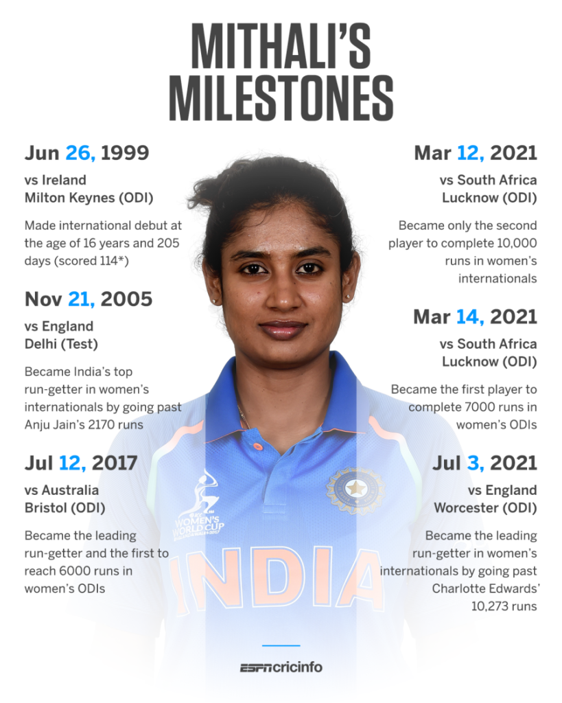 Top 5 Highest Run Scorers In Women's Cricket Across All Formats Top 5 Highest Run Scorers In Women's Cricket Across All Formats - women's One Day International(ODI) cricket run-scorers worldwide up to 2022