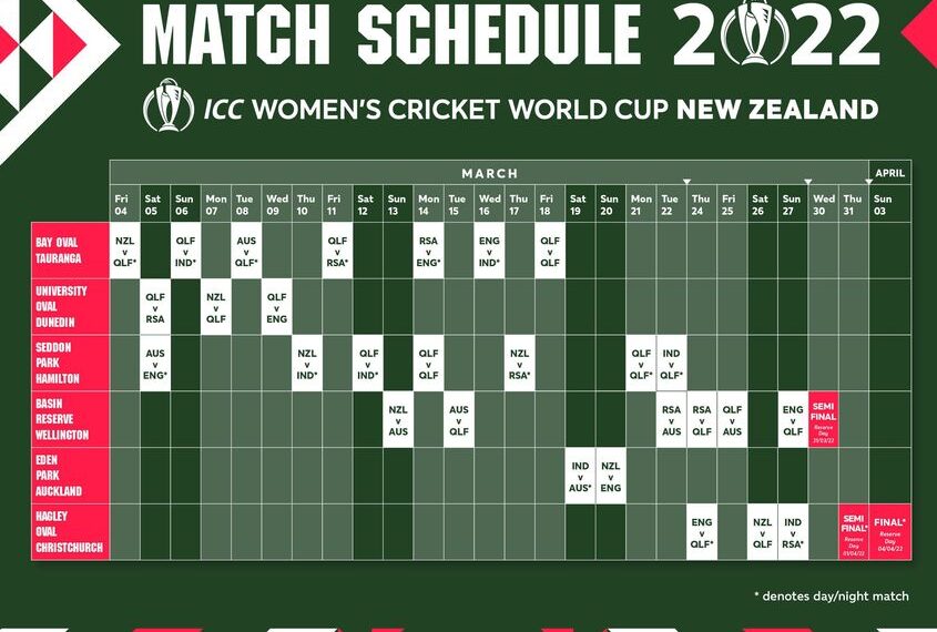 ICC Women's World Cup 2022 England schedule, Streaming, Venues, Live Telecast Channel In India