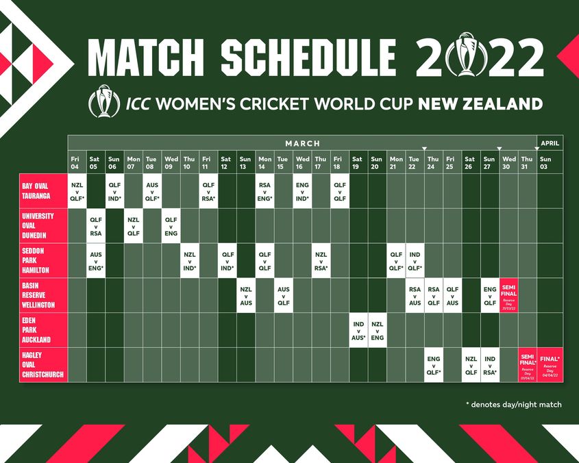ICC Women's World Cup 2022 England schedule, Streaming, Venues, Live Telecast Channel In India