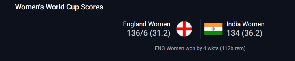 Indians would haven't expected this kind of performance from the women's team because they dominated the previous match against West Indies.