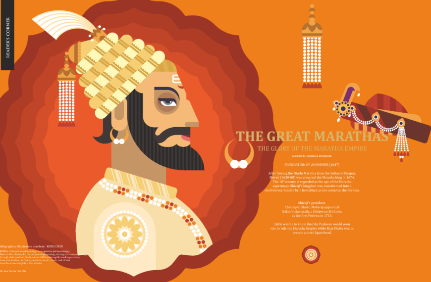 Maratha Empire The Successors of Shivaji: Detailed Overview - CCT