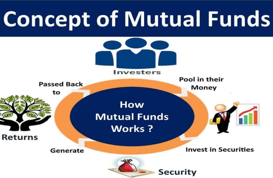 A Mutual fund is an investment option at its baseline, also a company. It is in business of making investments on behalf of people who contribute to mutual fund