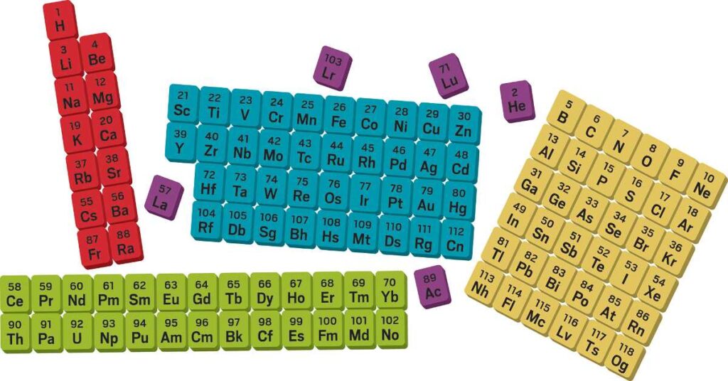 Every year new elements get added to the periodic table by scientific research. They have been found in the periodic table based on their atomic number of electrons and chemical properties. T